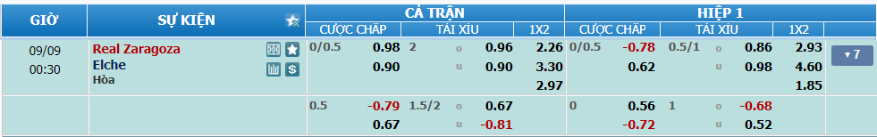 nhan-dinh-soi-keo-zaragoza-vs-elche-luc-23h30-ngay-8-9-2024-2