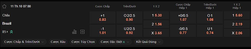 nhan-dinh-soi-keo-chile-vs-brazil-luc-07h00-ngay-11-10-2024