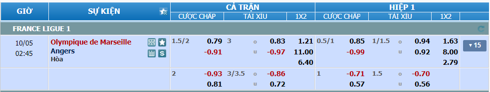 nhan-dinh-soi-keo-marseille-vs-angers-luc-01h45-ngay-5-10-2024-2